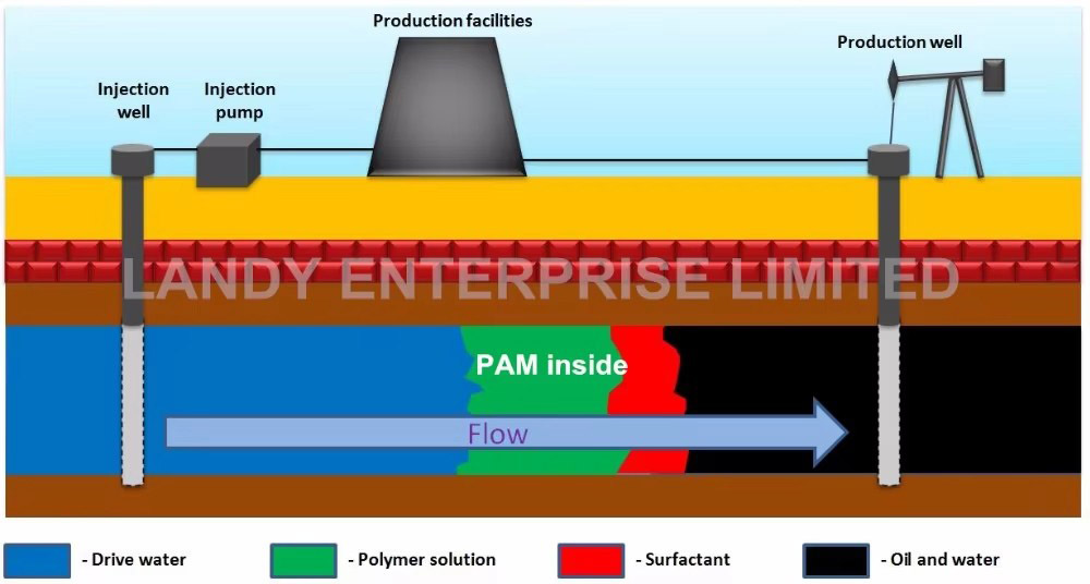 Polyacrylamide oil field drill (4).jpg